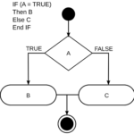 Cấu trúc rẽ nhánh